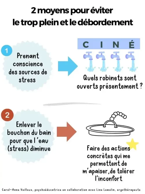 La baignoire du stress – Image 3