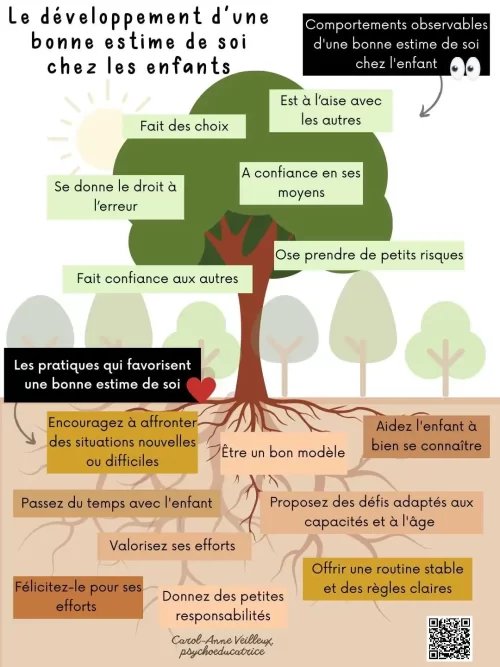Le développement de lestime de soi - FR