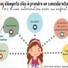 Comprendre votre enfant : les clés de l'intervention réussie