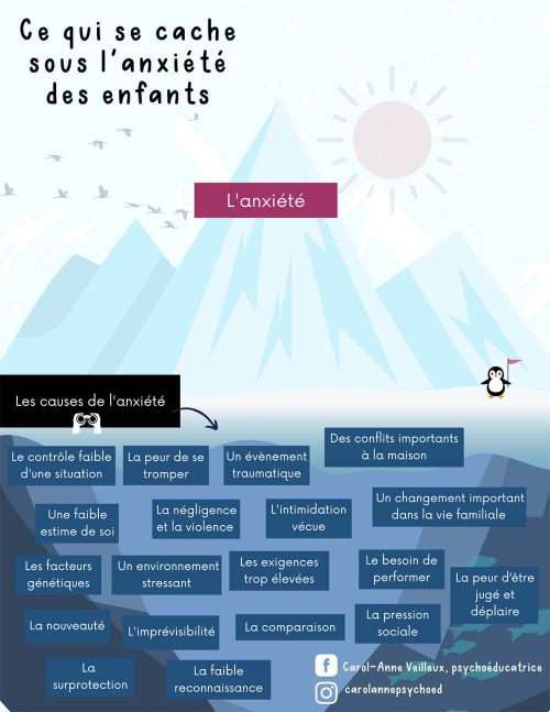 Ce qui se cache sous l'anxiété des enfants