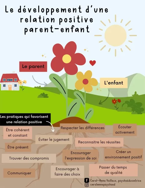 Le-développement-d_un-relation-positive-parent-enfant-soutiensolutions