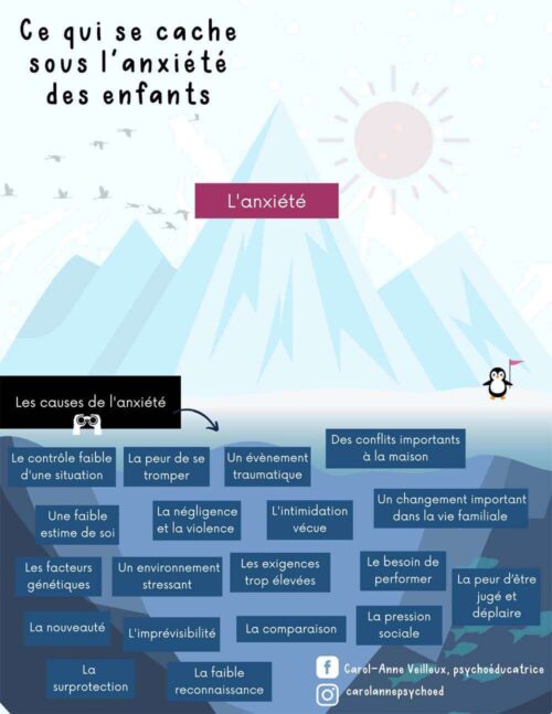 Ce qui se cache sous l'anxiété des enfants