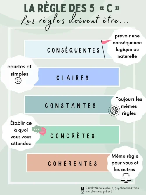 La-règles-des-5-C