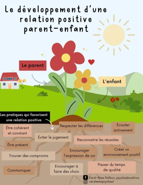 Le-développement-d_un-relation-positive-parent-enfant