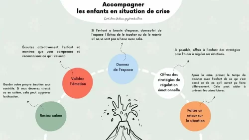 Accompagner-les-enfants-en-situation-de-crise-Soutiensolutions