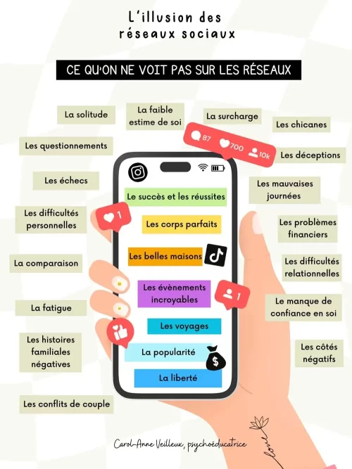 L_illusion-des-réseaux-Soutiensolutions