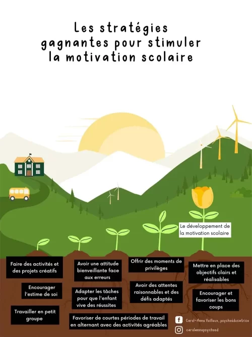 Les-stratégies-gagnantes-pour-stimuler-la-motivation-scolaire-Soutiensolutions