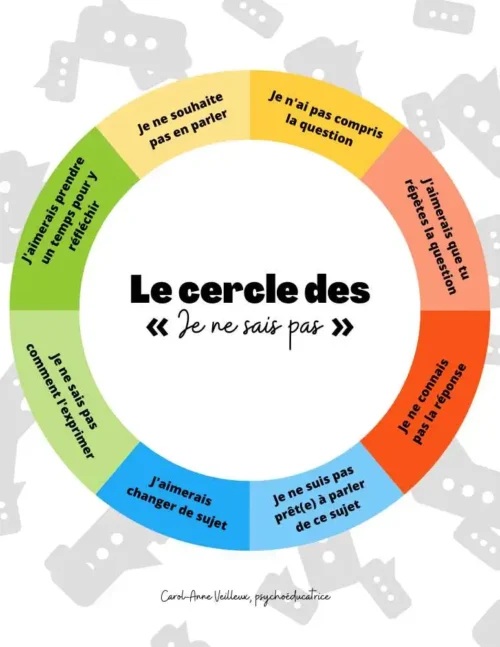Cercle je ne sais pas