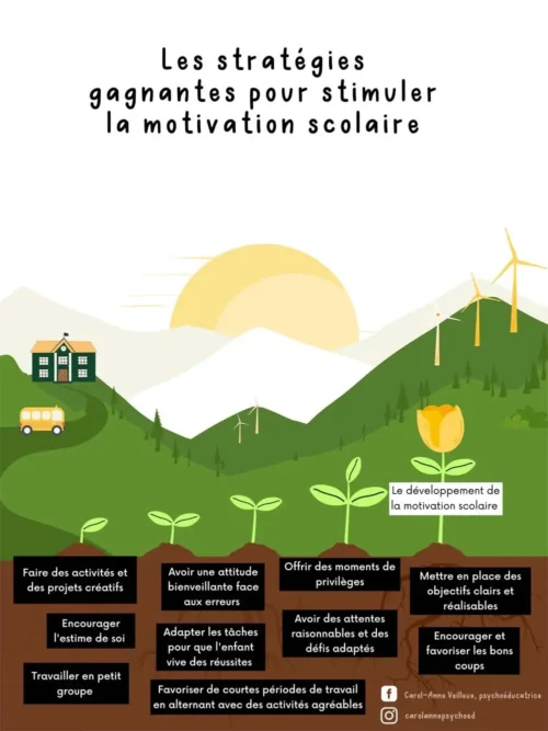 Les-stratégies-gagnantes-pour-stimuler-la-motivation-scolaire