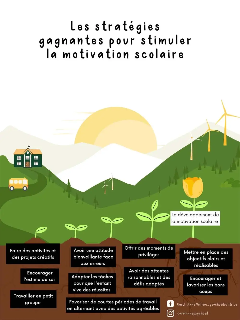Les-stratégies-gagnantes-pour-stimuler-la-motivation-scolaire