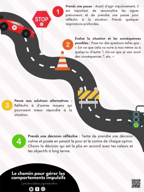 Le chemin de la gestion des comportements impulsifs