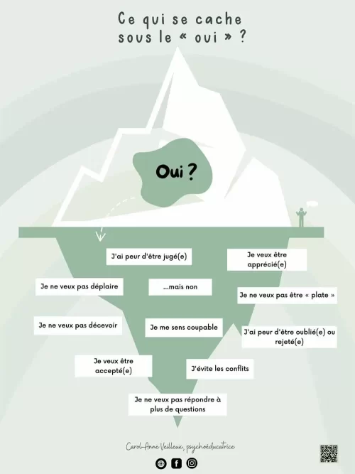 Ce qui se cache sous le oui