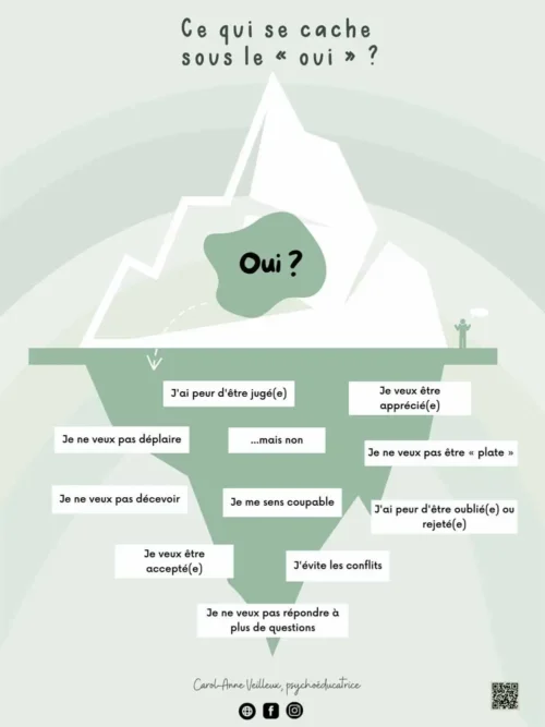 Ce qui se cache sous le oui