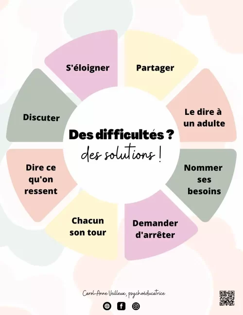 Des difficultés, des solutions - Soutiensolutions