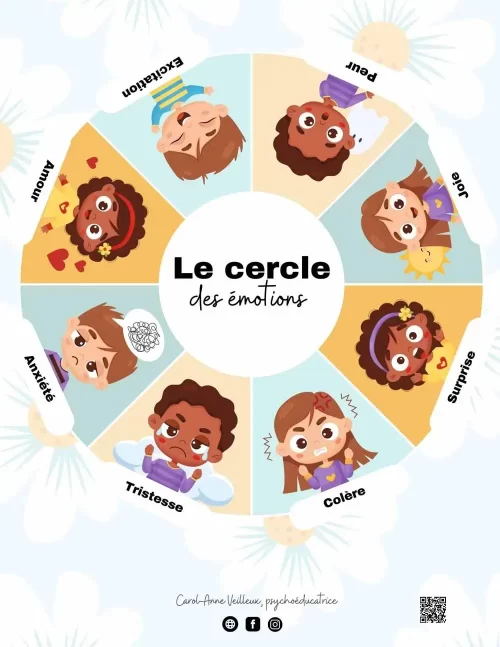 Le cercle des émotions -présco-début scolaire - Soutiensolutions