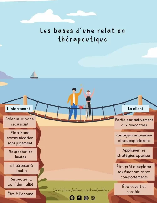Les-bases-d_une-relation-thérapeutique-Soutiensolutions