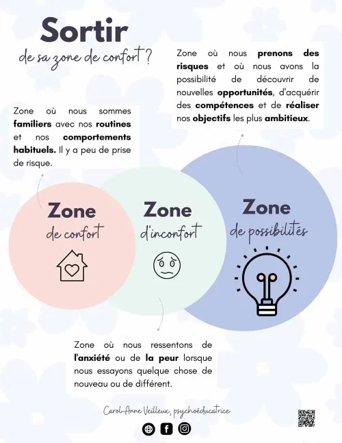 Sortir de sa zone de confort- Soutiensolutions