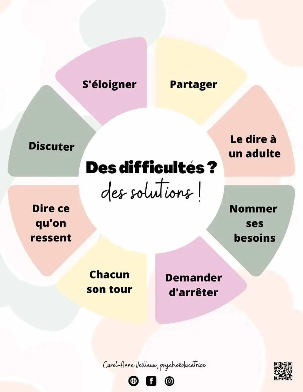 Des difficultés, des solutions