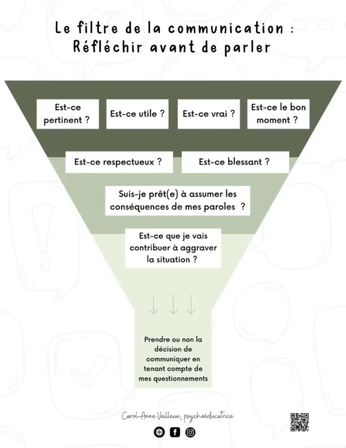 Le filtre de la communication