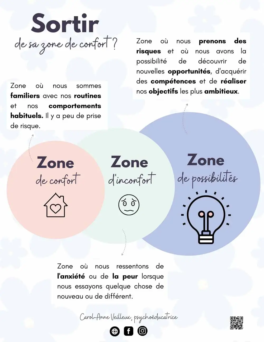 Sortir de sa zone de confort