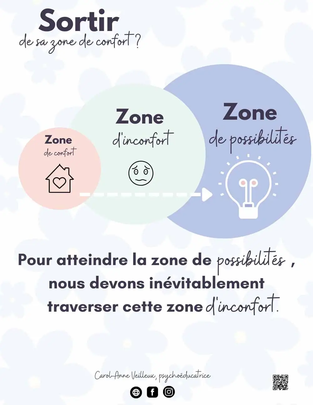Sortir de sa zone de confort