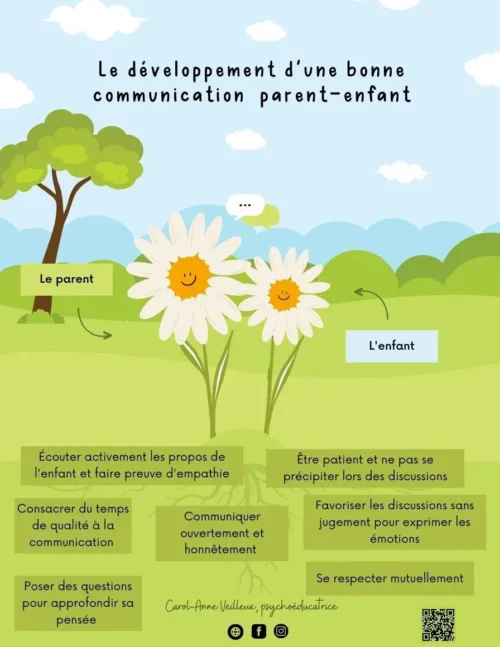 Fleurir ensemble : Développement d'une bonne communication parent-enfant