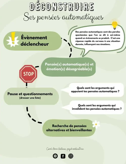 Déconstruire ses pensées automatiques - Soutiensolutions