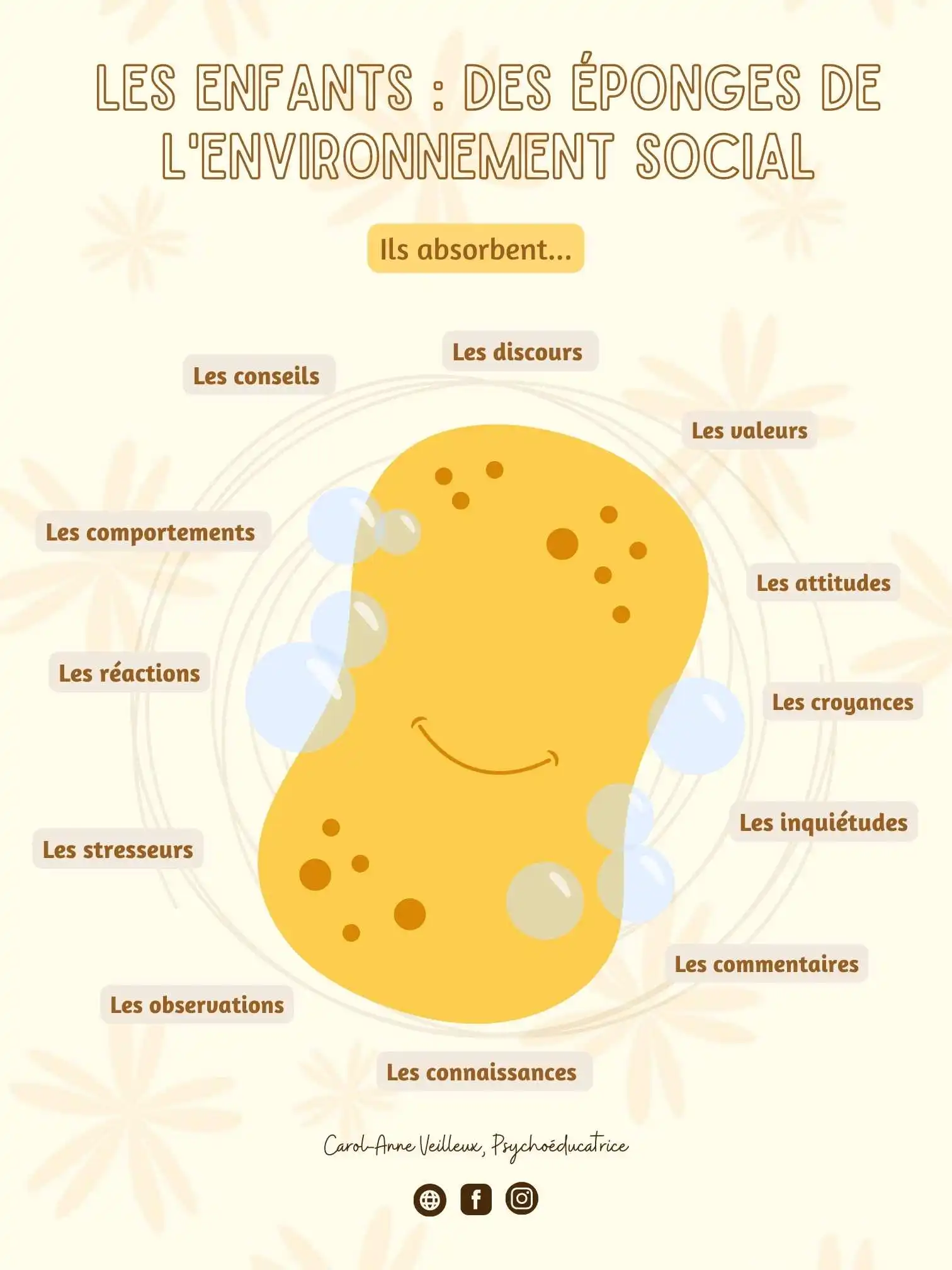 Les enfants: Des éponges de l'environnement social