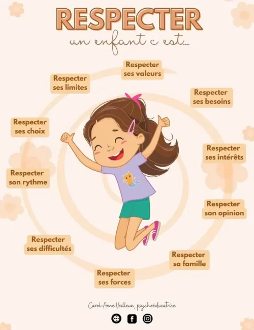 Respecter un enfant c'est... - Soutiensolutions