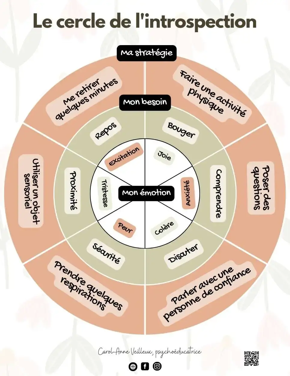 Cercle de l'introspection