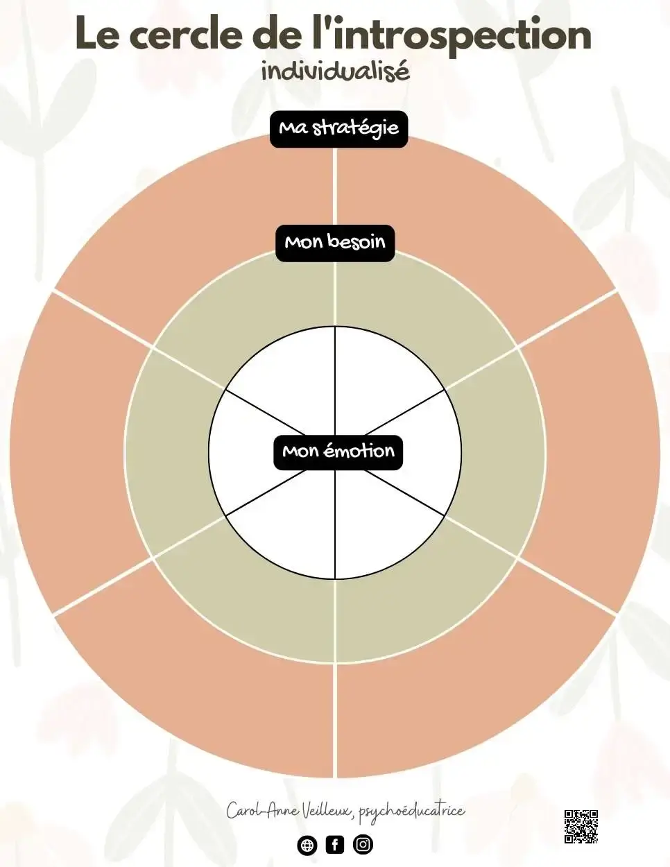 Le cercle de l'introspection - Vierge