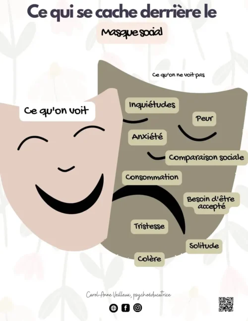 Le masque social