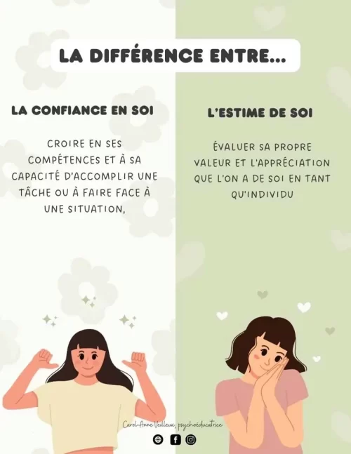 Différence entre estime de soi et la confiance en soi - Soutiensolutions