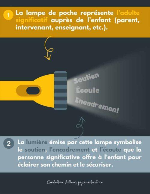Lampe de poche bienveillante – Image 2