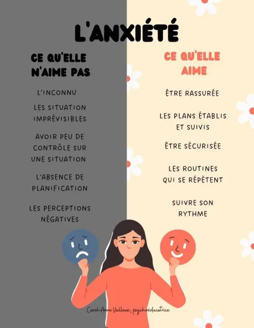 L'anxiété - Ce qu'elle aime et n'aime pas