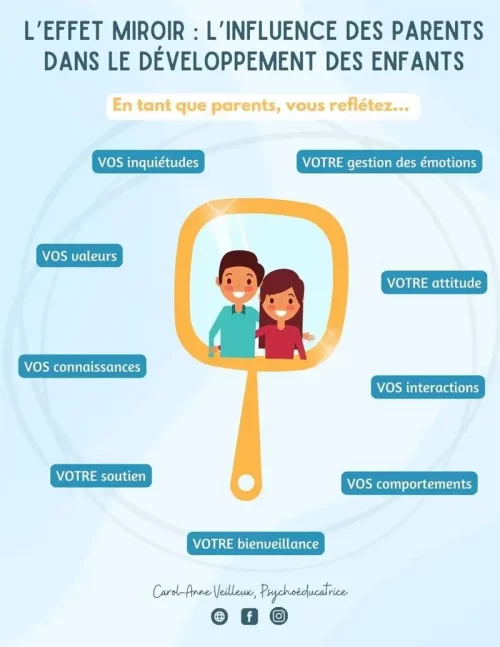 L'effet Mirroir - Soutiensolutions