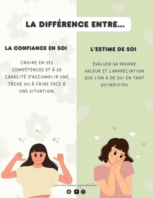 Différence entre estime de soi et la confiance en soi