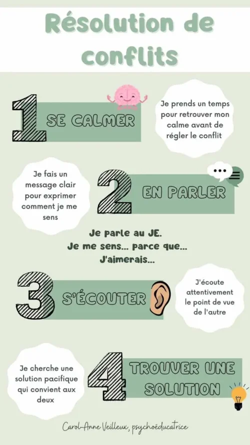 Résolution de conflits 2