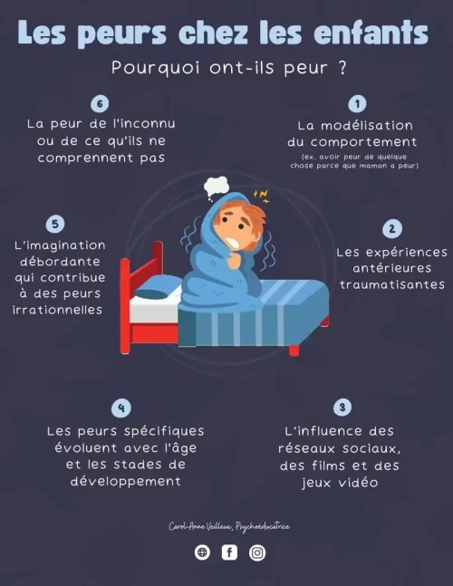 Les peurs chez les enfants - Soutiensolutions
