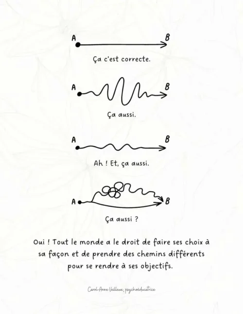 Chemins différents