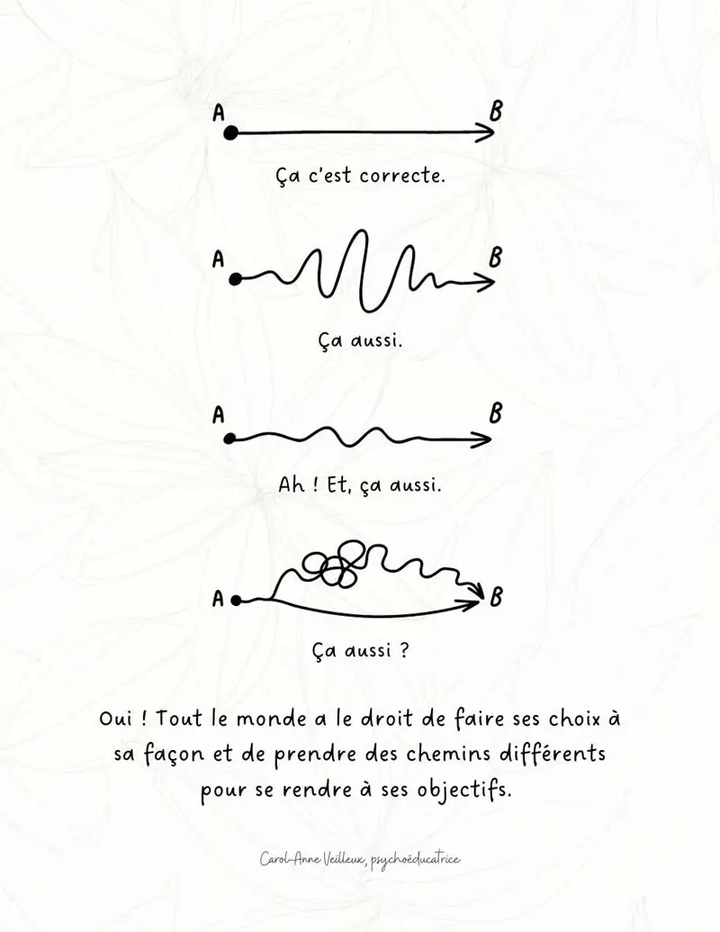 Chemins différents