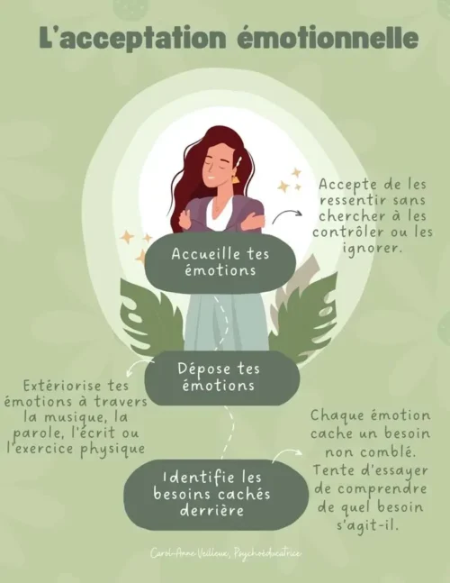 L'acceptation émotionnelle