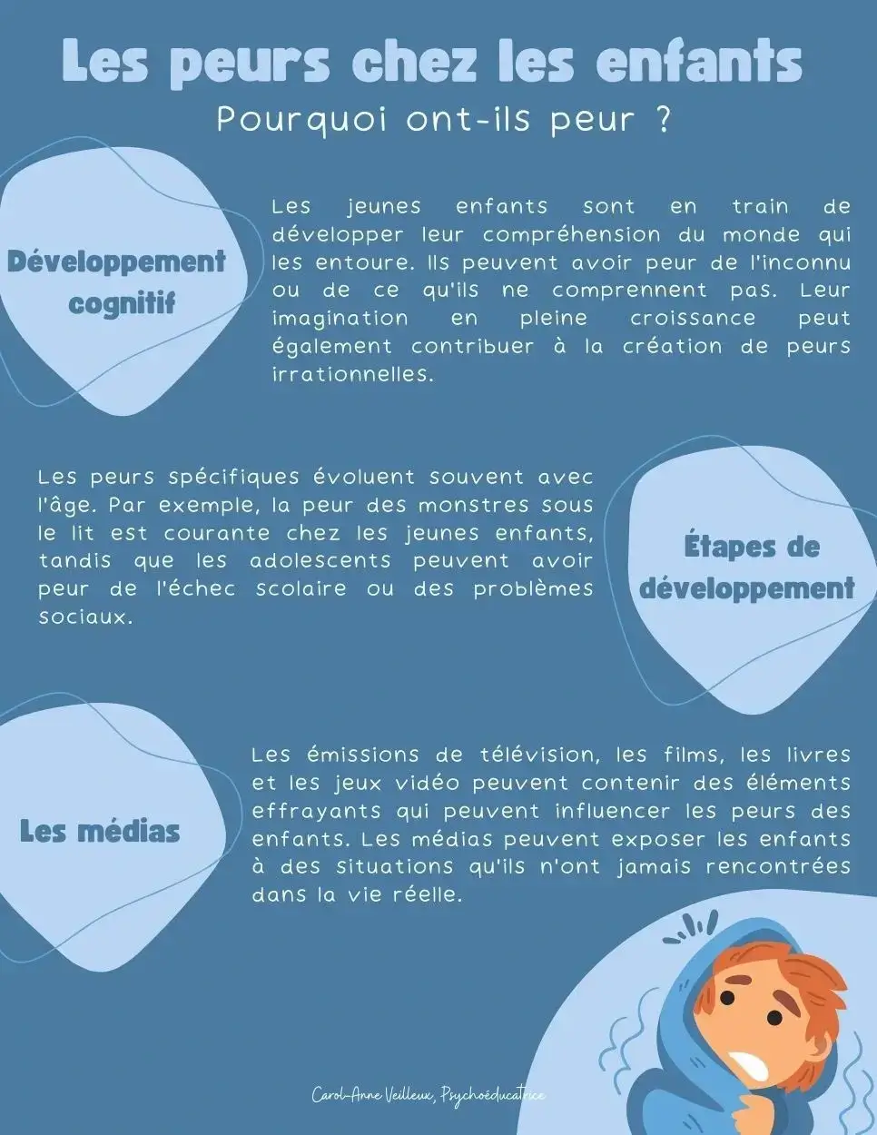 Pourquoi les enfants ont-ils peur ? – Image 3