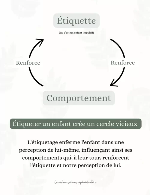 Arrêtons les étiquettes – Image 2