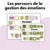 Les Parcours - Gestion des émotions