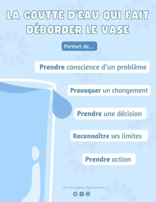 La goutte d'eau qui fait déborder le vase