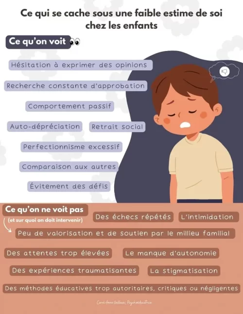 Ce qui se cache sous une faible estime de soi chez les enfants - Soutiensolutions