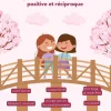 Les Piliers d'une Amitié Positive
