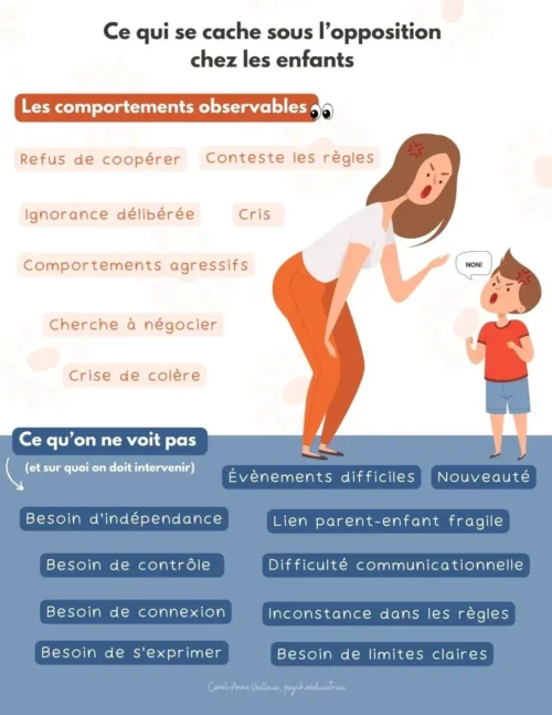 Ce qui se cache sous l'opposition chez les enfants