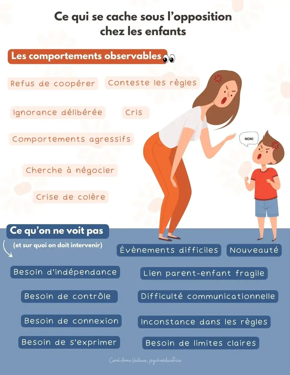 Ce qui se cache sous l'opposition chez les enfants